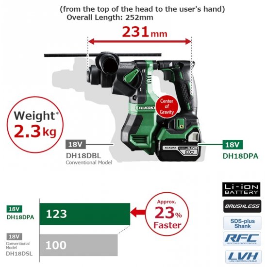 Hikoki akkus 18V fúrókalapács 1,3J SDS-Plus akku és töltő nélkül 2,3kg Hitboxban