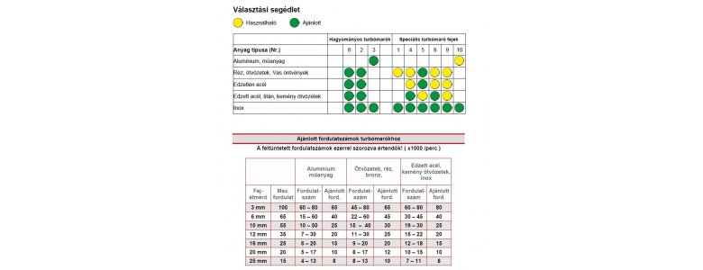 Flexmann For Cut turbómaró, keményfém maró C forma, 6-os kereszt fogazás, fém-inox