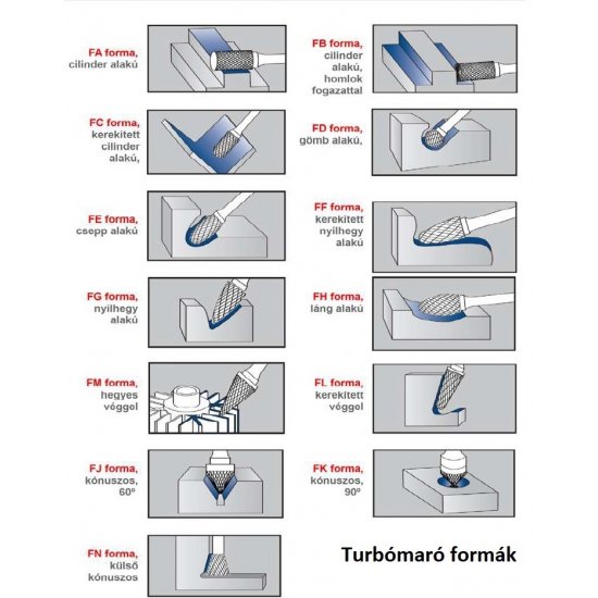 Flexmann For Cut turbómaró, keményfém maró F forma, 6-os kereszt fogazás, fém-inox