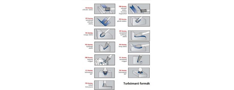 Flexmann For Cut turbómaró, keményfém maró G forma, 6-os kereszt fogazás, fém-inox